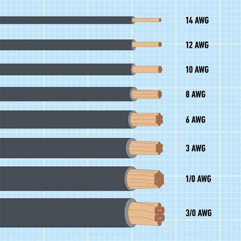 measures of thickness for wire|swg vs awg chart.